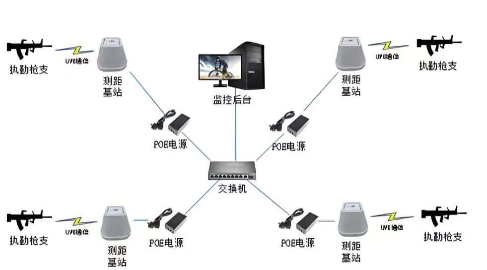 �ǻ۾�Ӫ˫����Զ��Эͬ�칫������ǹ���ܿصĲ����ݽ�