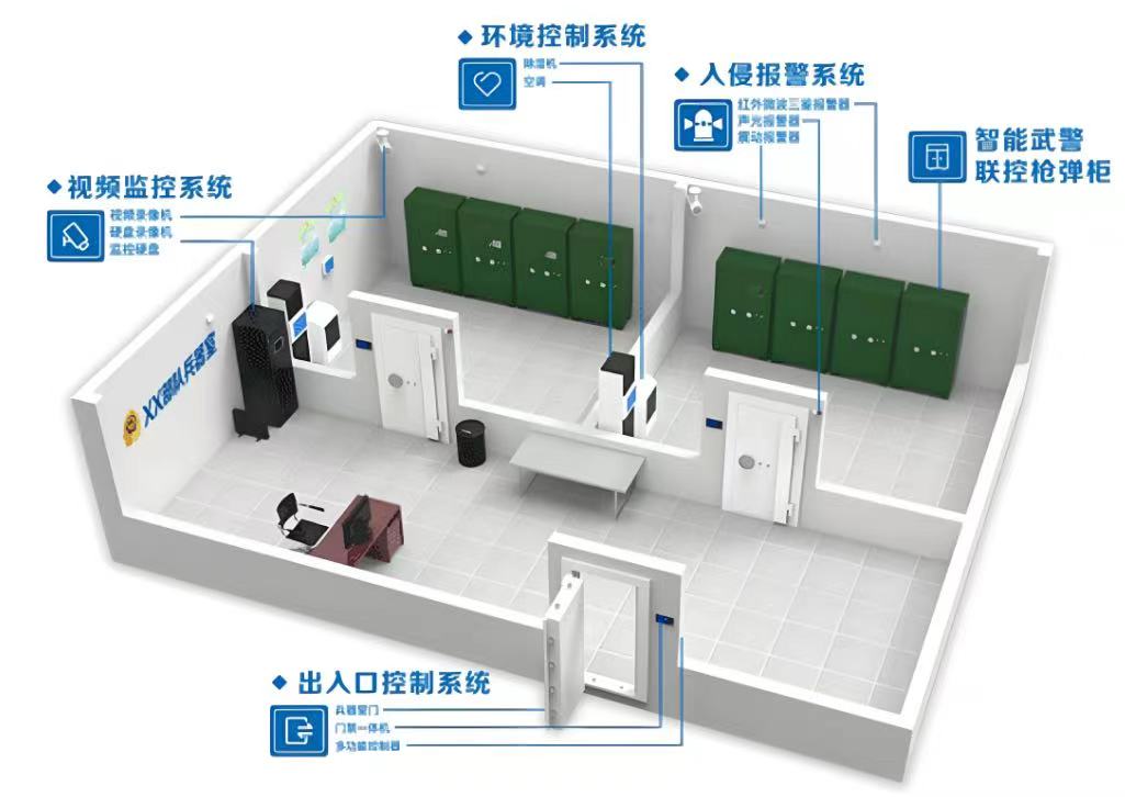 ������е���������ܻ�ǹ���ܿ�ϵͳ�����ȫ���̾�׼���