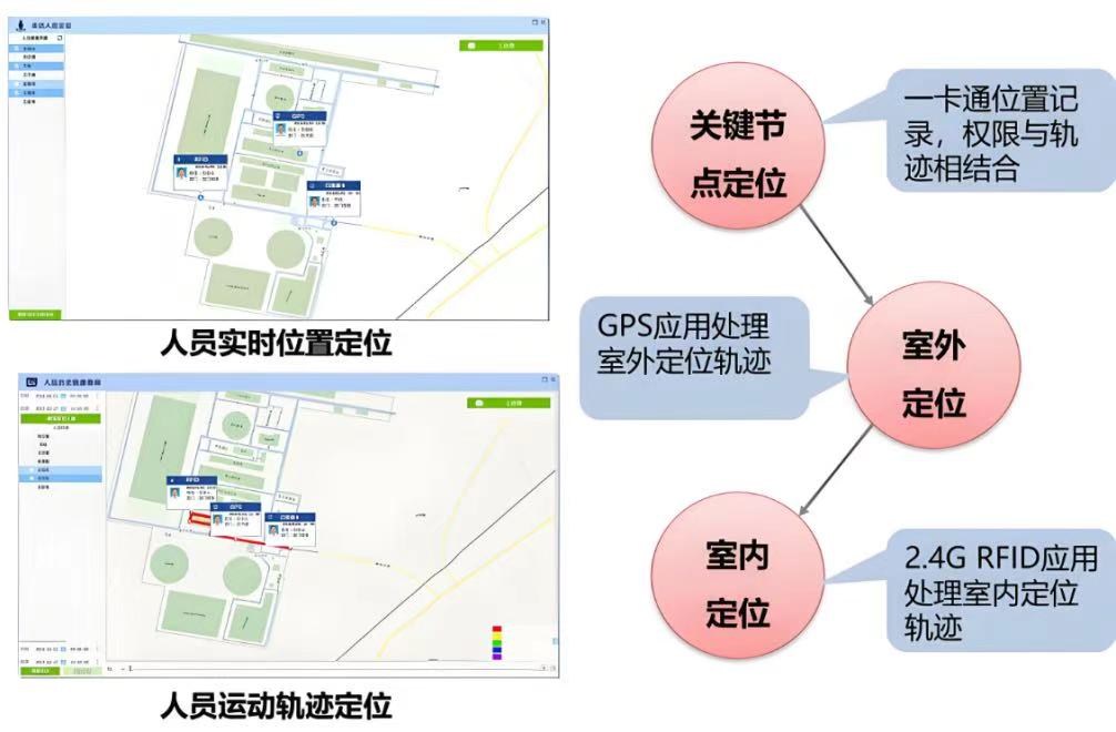 �ǻ۾�Ӫ��Ա��λϵͳ���»������뼼����չ